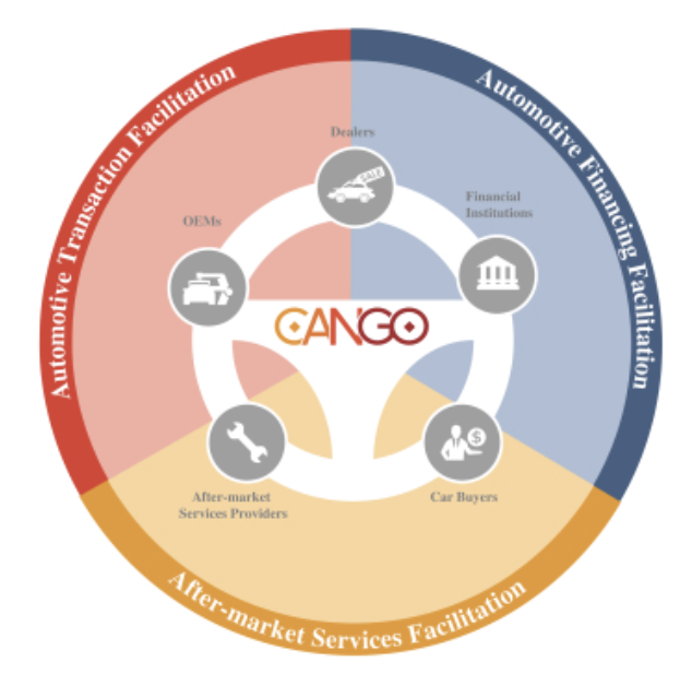 First Look At Cango's 300 Million IPO (NYSECANG) Seeking Alpha