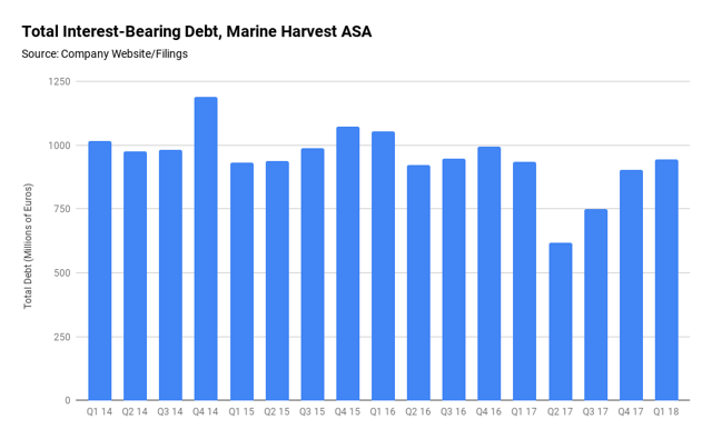 Harvest forex