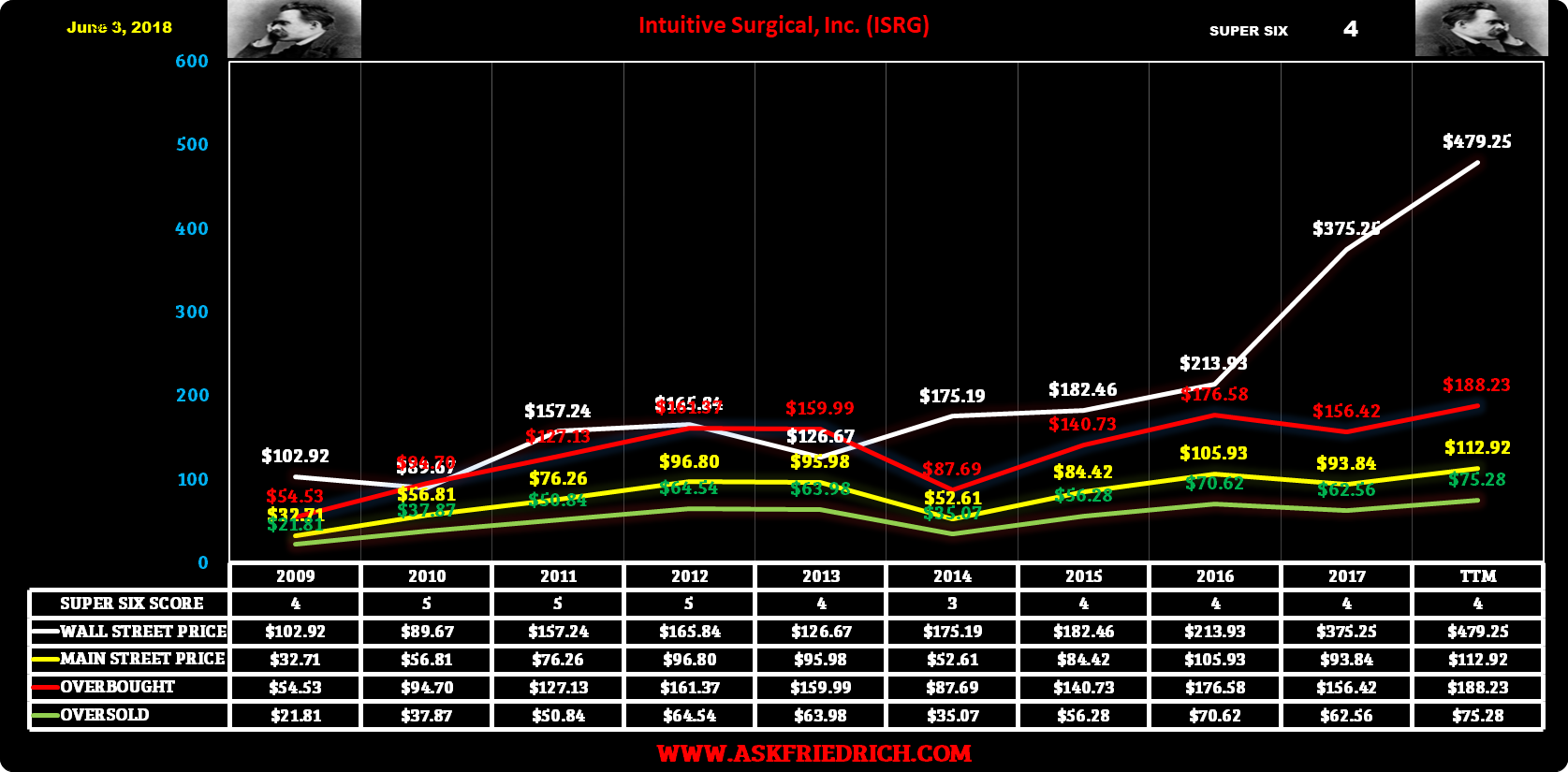 Analyzing The ROBO Global Robotics And Automation ETF (NYSEARCAROBO
