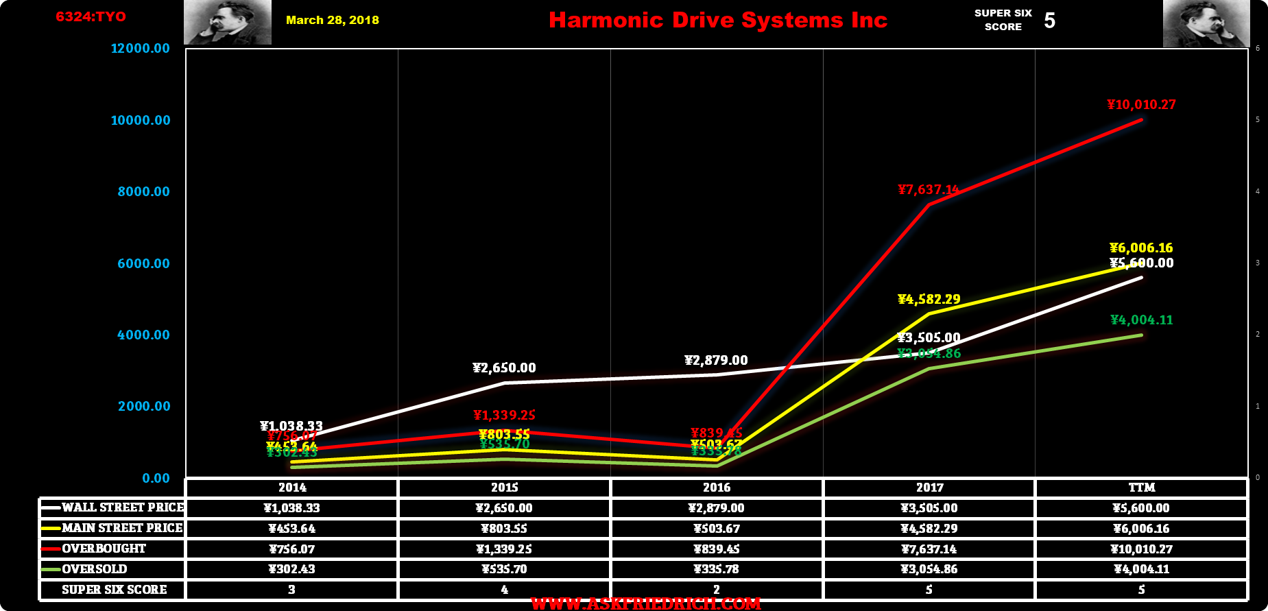 Analyzing The ROBO Global Robotics And Automation ETF (NYSEARCAROBO