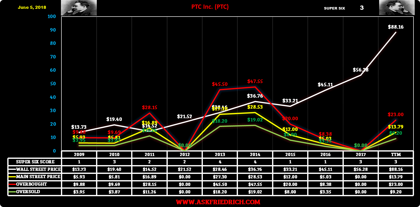 Analyzing The ROBO Global Robotics And Automation ETF (NYSEARCAROBO