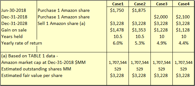 I Have Become A Huge Fan Of Amazon The Business Share Price Remains A Question Mark Nasdaq Amzn Seeking Alpha seeking alpha