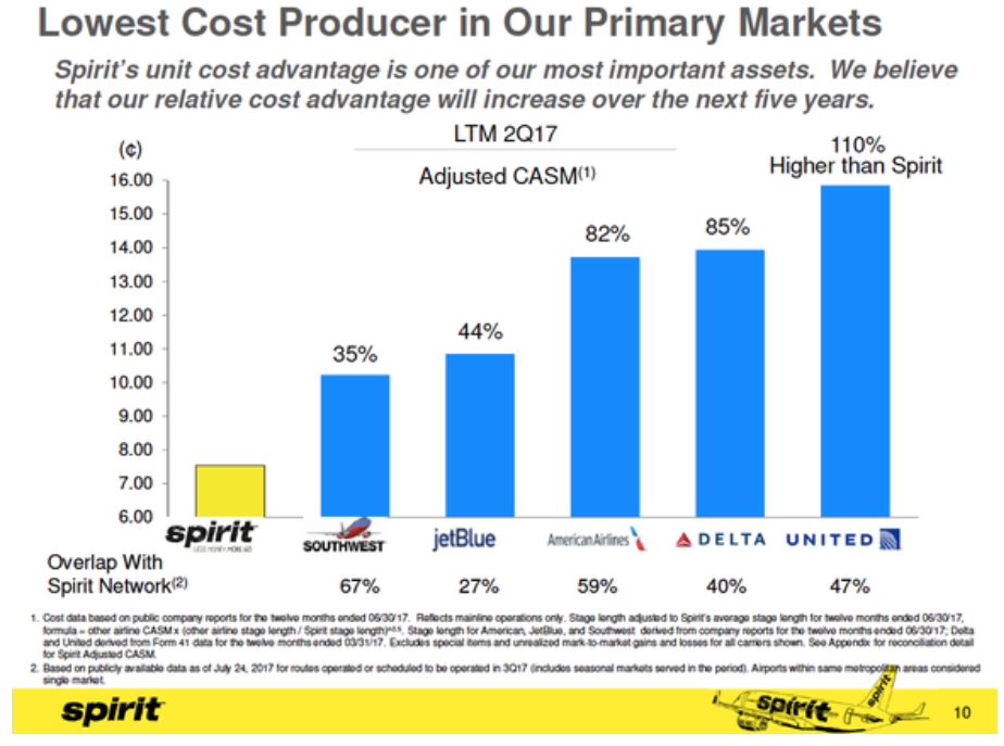 Spirit Airlines Baggage Policy 2018 2024 dc .ua