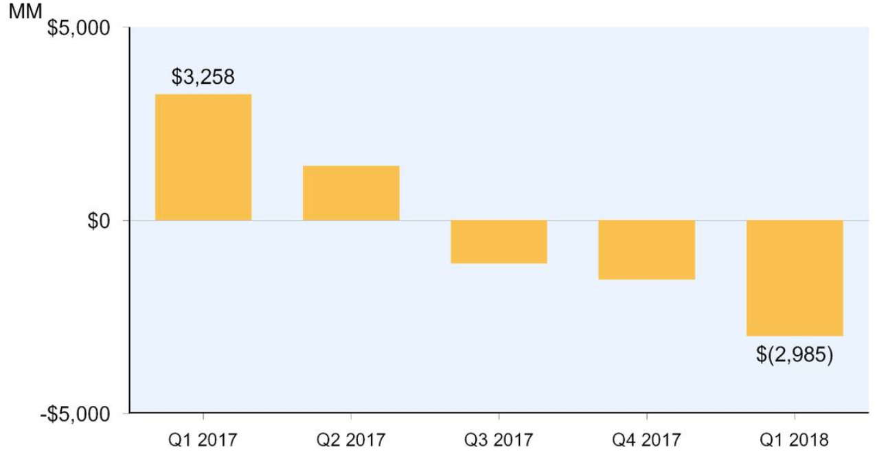 Amazon Shareholders, Let's Keep Some Perspective (NASDAQAMZN
