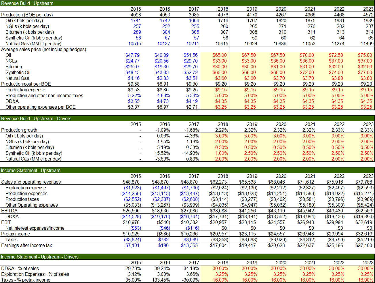 Exxon Mobil: As Much As 50% Upside From Here (NYSE:XOM) | Seeking Alpha