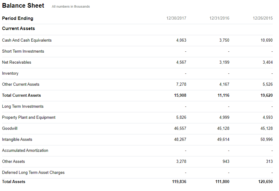 easy balance sheet