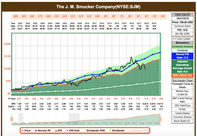 Top 10 Consumer Staples | Seeking Alpha