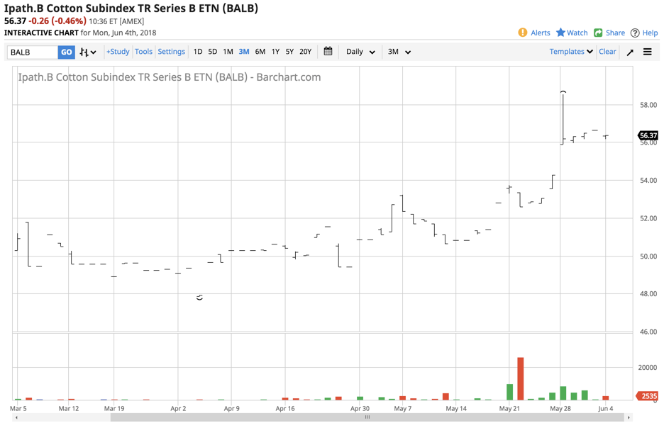 Cotton Reaches A Target (NYSEARCABALDEFUNCT586187) Seeking Alpha