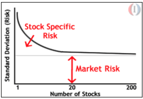 Market risk is. Market risk.