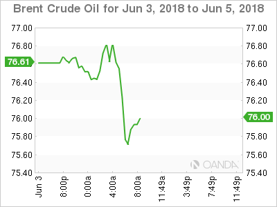 Dollar Dips On Trade Worries | Seeking Alpha