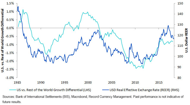 Decoding The Dollar Cycle Vs. The Business Cycle | Seeking Alpha