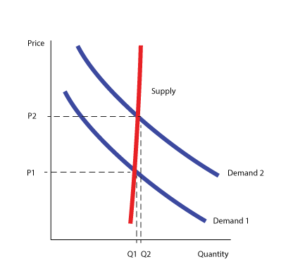 Breakeven: Bitcoin Apparently Has No Price Floor | CryptoBuzz™