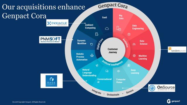 genpact-limited-a-buy-at-these-levels-nyse-g-seeking-alpha