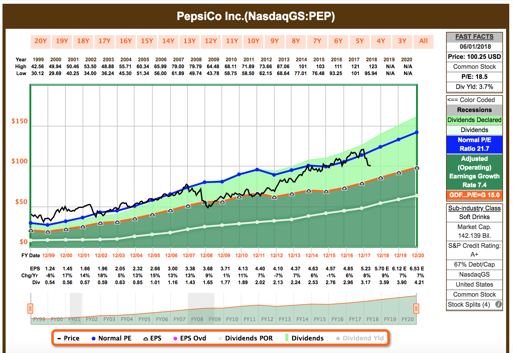 Top 10 Consumer Staples | Seeking Alpha