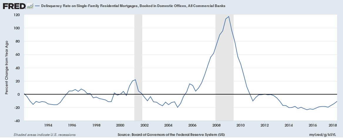 U.S. Real Estate Bull Market Stays Strong | Seeking Alpha