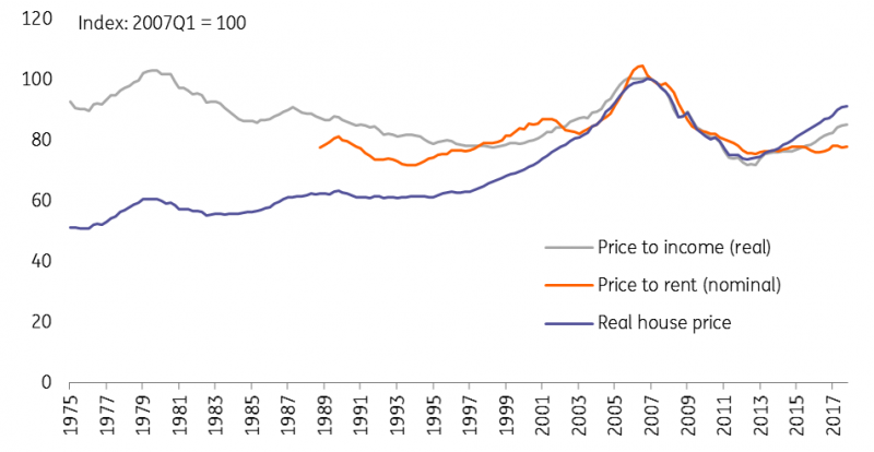 U.S. Housing: Still Going Strong But For How Long? | Seeking Alpha