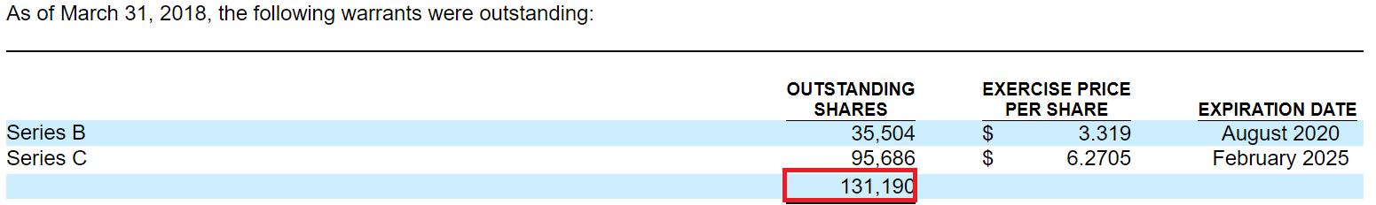 Aridis pharma ipo lock up