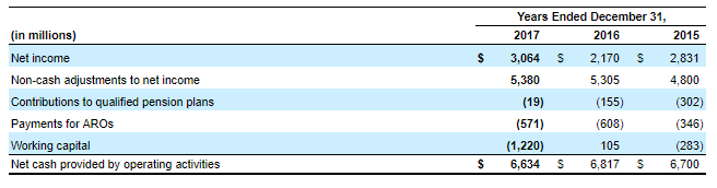 Duke Energys Dividend Is Well Covered Nyseduk Seeking Alpha 