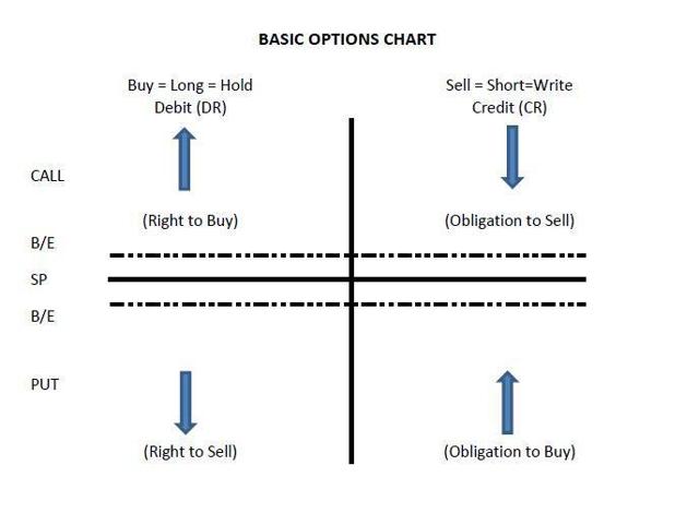 Options