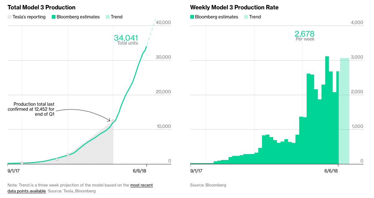 Well for oil production. Production rate. Production rate. Production well. Metal peaks production.