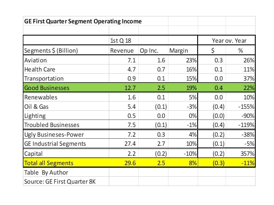 GE Real Recovery But Bad Investment (NYSEGE) Seeking Alpha