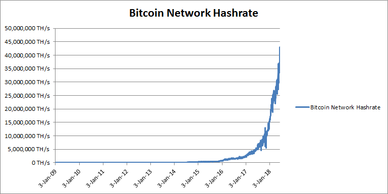 Bitcoin Mining Hardware Comparison Graphics Card Bitcoin Cash - 