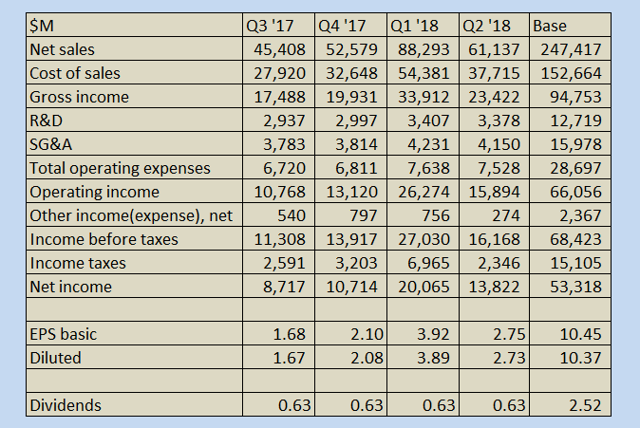 Apple DCF Model (NASDAQ:AAPL) | Seeking Alpha