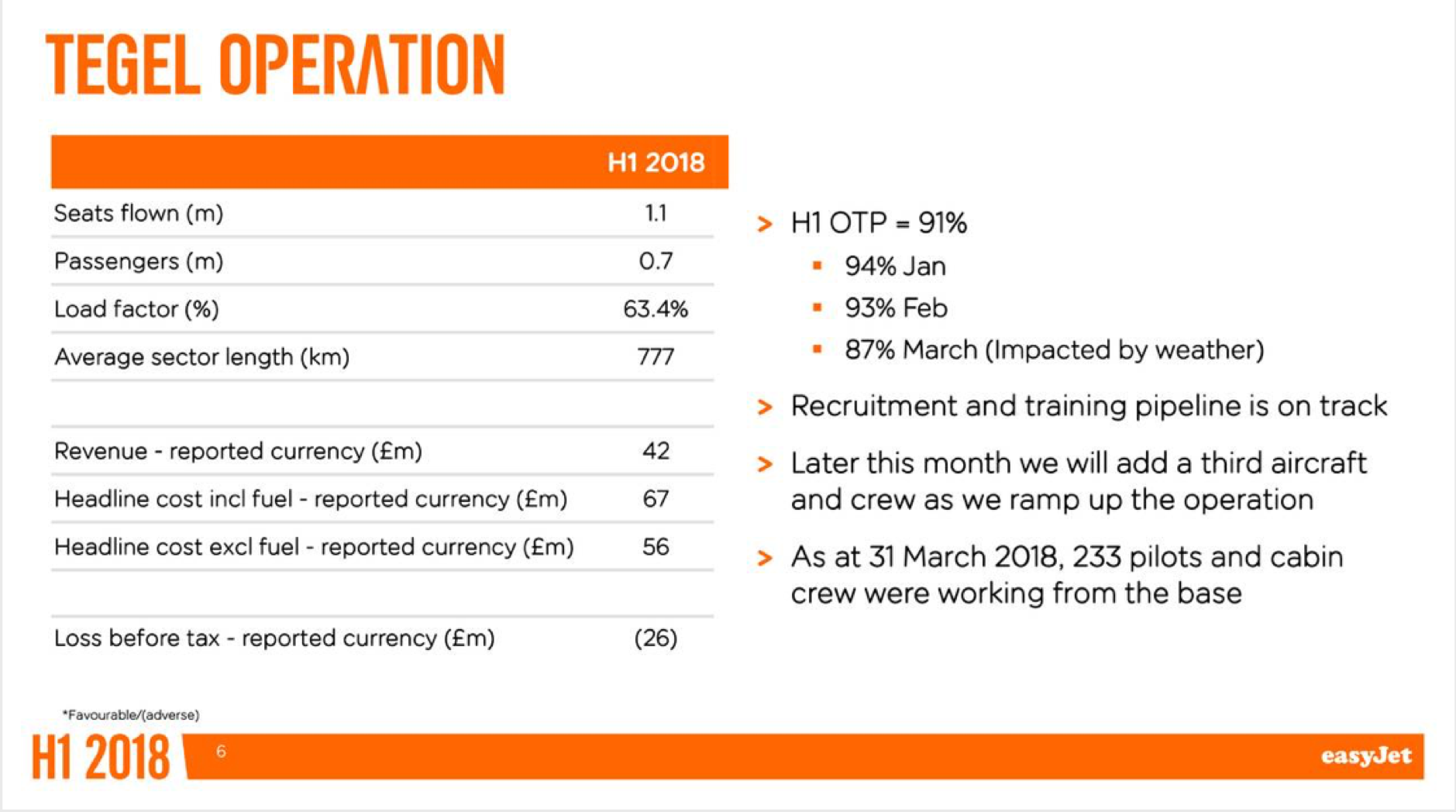 easyjet weight allowance