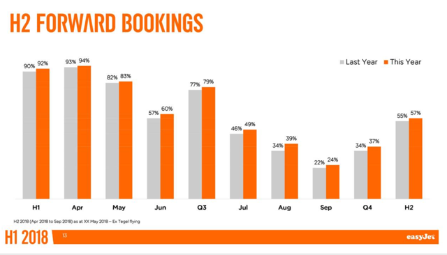 easyjet weight allowance