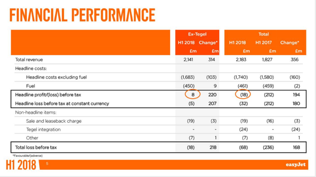 easyjet weight allowance