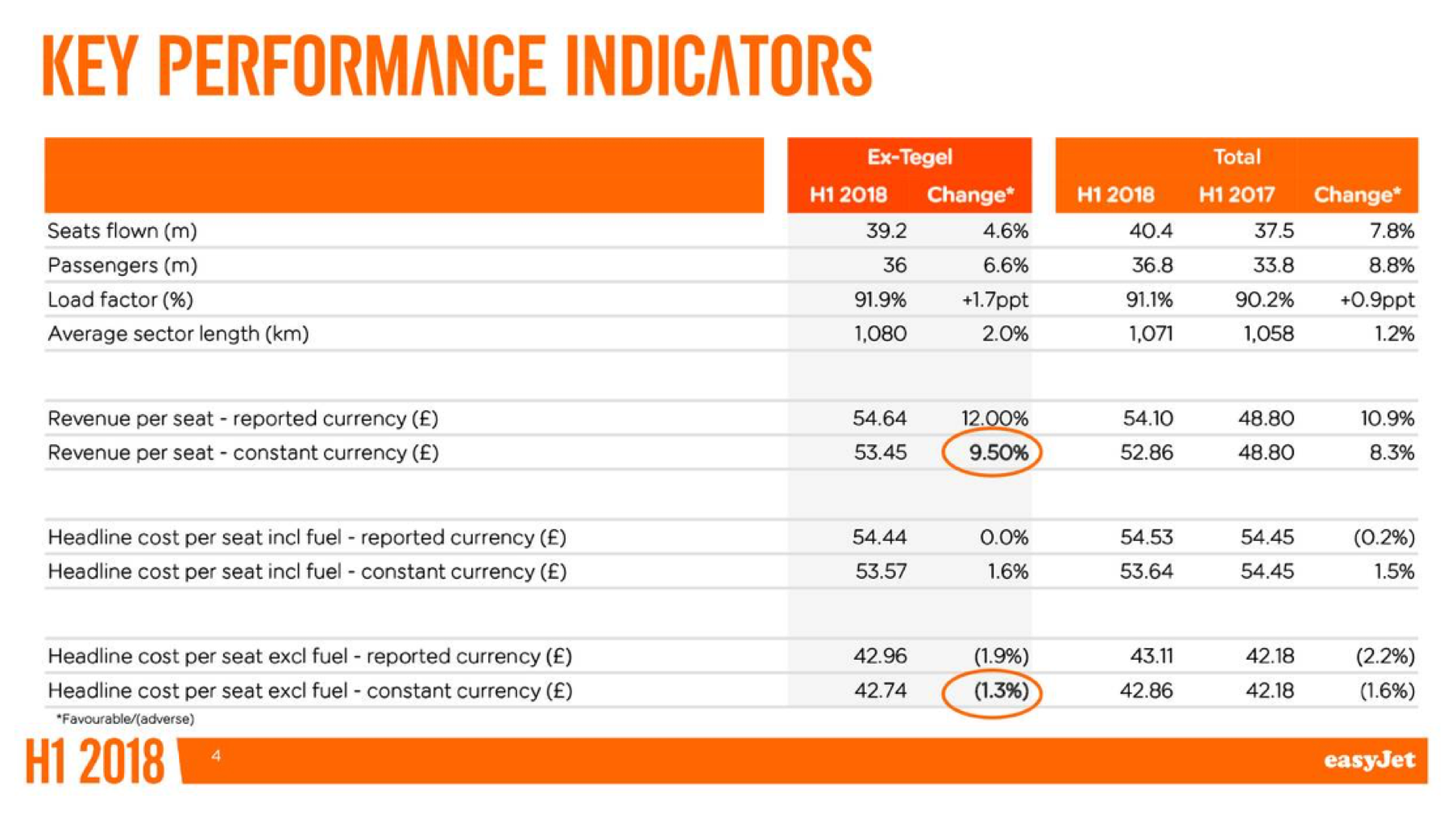 easyjet weight allowance