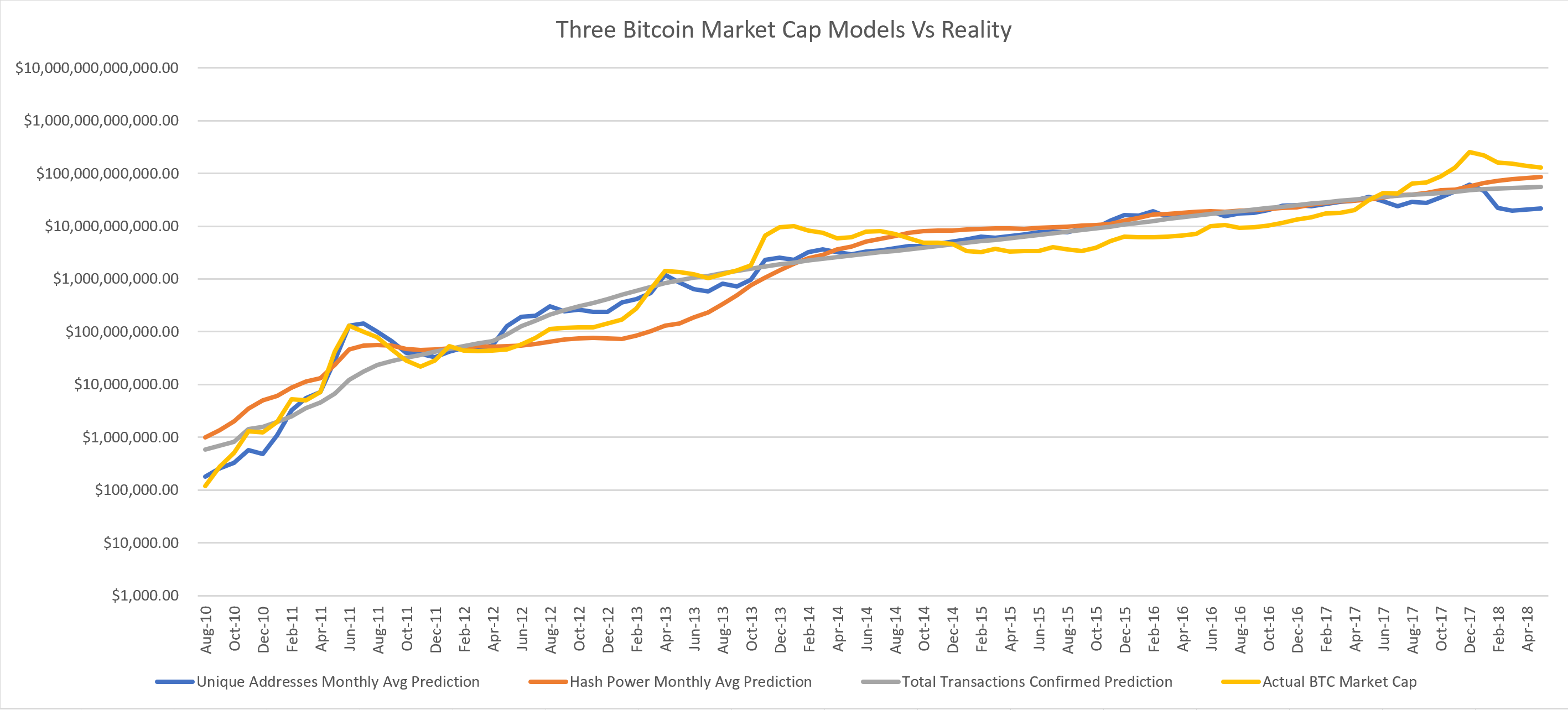 Learn: Cryptocurrency Market Cap? The Ultimate Investor’s Guide