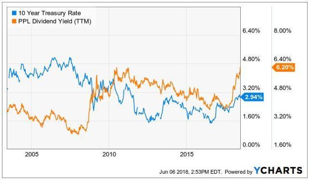 dominion-energy-stock-price-and-dividend-best-em-stocks-urban-creeks