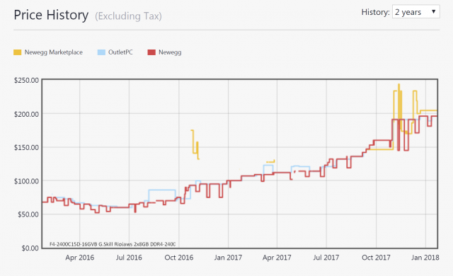 Lost Connection To Gpu Ethereum Bitcoin Price History From 2009 To - 