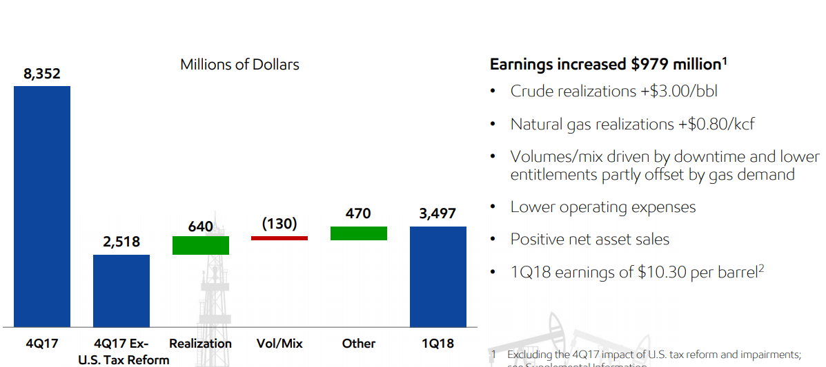 Exxon Mobil Oil Prices Are Recovering Why Hasn't This Oil Major (NYSE