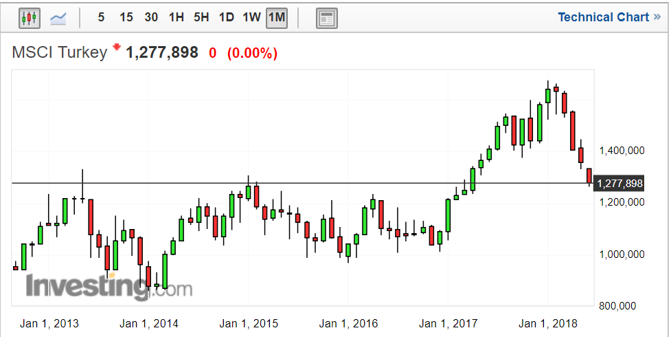 Forex turkey forum