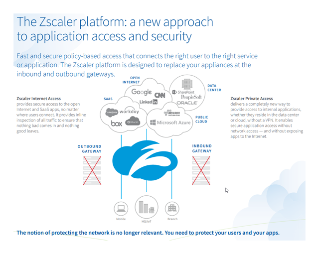 Zscaler Security As A Service Delivers (NASDAQ:ZS) | Seeking Alpha