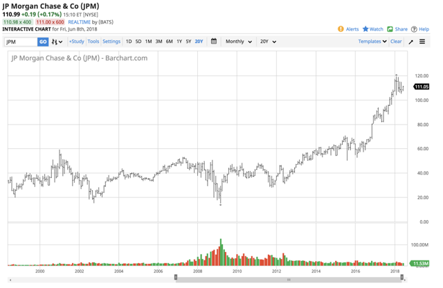 deutsche bank stock nyse deutsche bank stock nyse