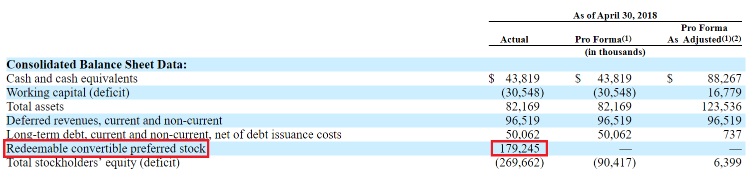 adaptive insights ipo great clients but little cash generation