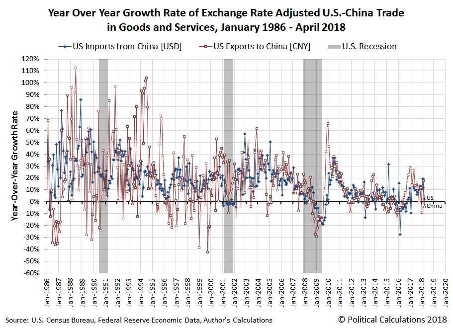 China's trade surplus with US grew, while global gap shrank