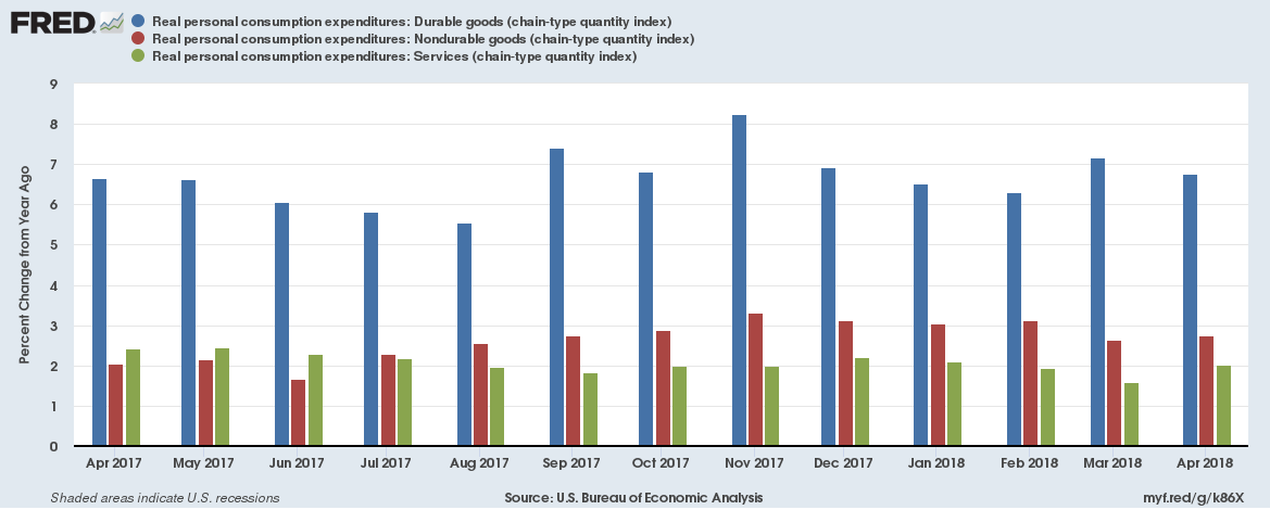 Dia etf 2 week chart - mondomery