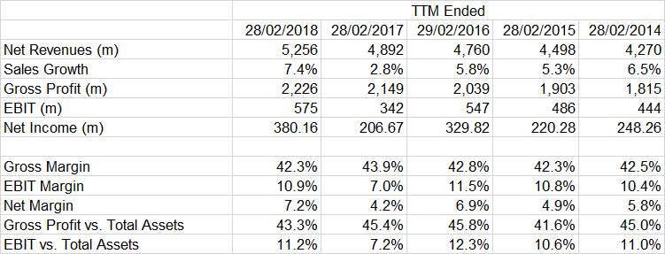 RPM International: Limited Upside, But Enjoy The Dividends (NYSE:RPM ...