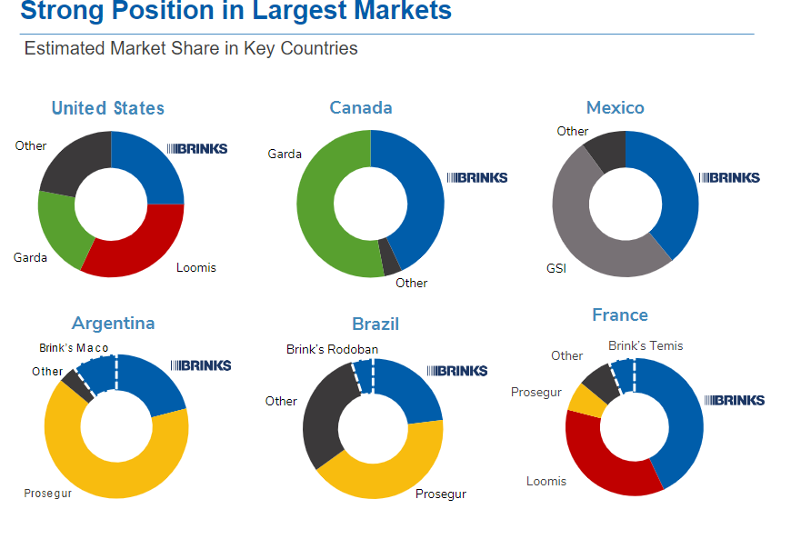 Loomis CashMover Wants To Expand (OTCMKTSLOIMF) Seeking Alpha