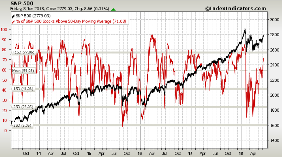 Weekly S&P 500 ChartStorm - Open Questions | Seeking Alpha