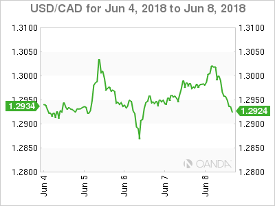 Canadian dollar weekly graph June 4, 2018