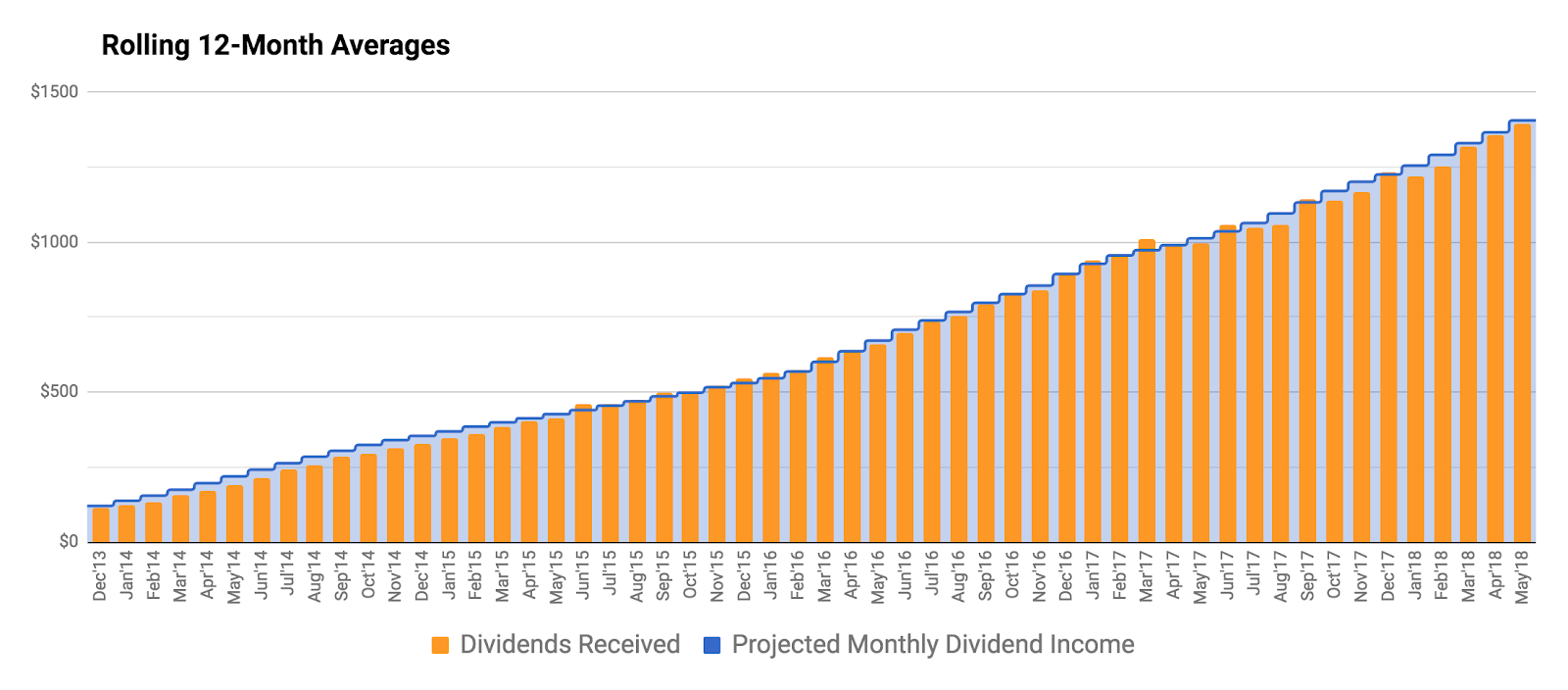 Радужный график биткоина. Сх пояса сша. Average. S average. Marginal cost curve.