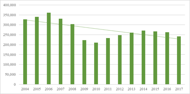 harley full service cost