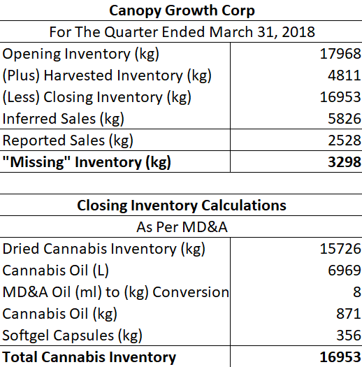 understanding the cannabis industry gain on biologicals nasdaq cgc seeking alpha trial balance credit side items