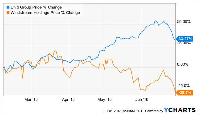 Akorn, Inc. (AKRX)