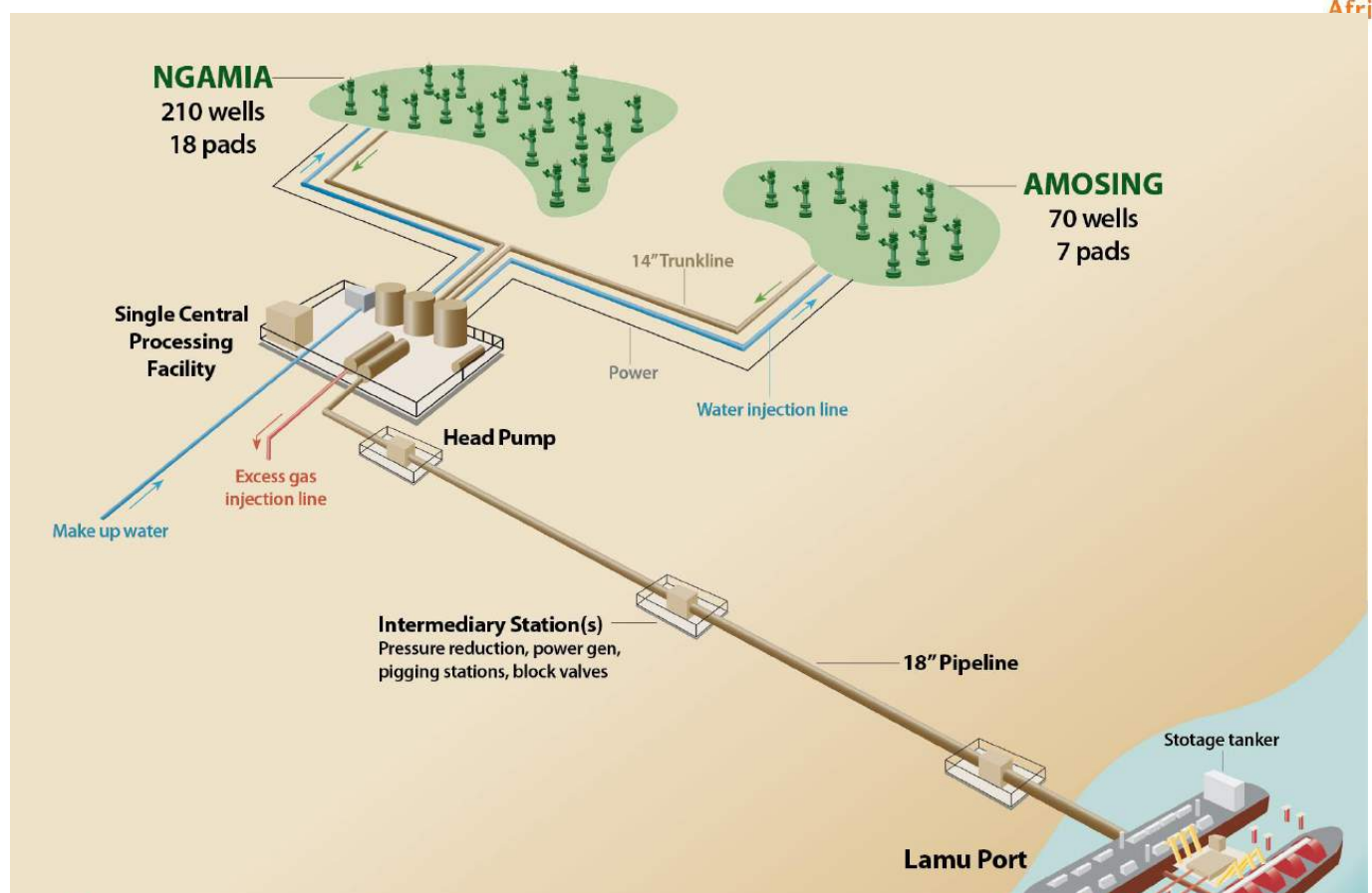 That Is An Incredibly Long Production Profile And One Means Once Africa Oil Corporation Gets Started It Could Have Many Years Of Stable Cash Flow That Is An Incredibly Long Production Profile And One Means Once Africa Oil Corporation Gets Started It Could Have Many Years Of Stable Cash Flow